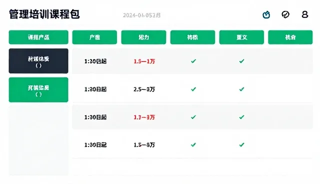 品牌管理培训如何通过分阶段实施提升效果